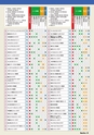 バリューゴルフ10月号　関東版