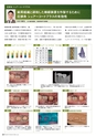 Dental Products News235